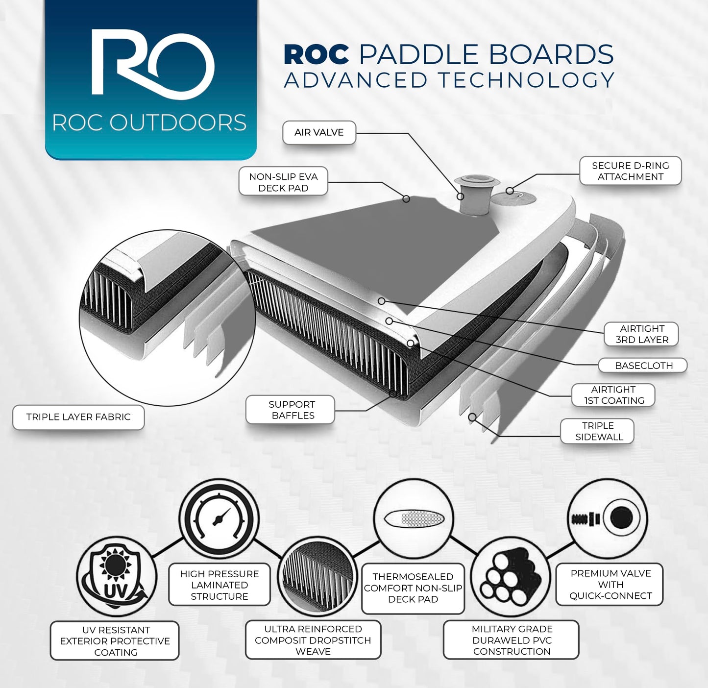 ROC 10'6" Inflatable Paddle Board with Kayak Seat | Wide Stable Non-Slip SUP Adults & Youth