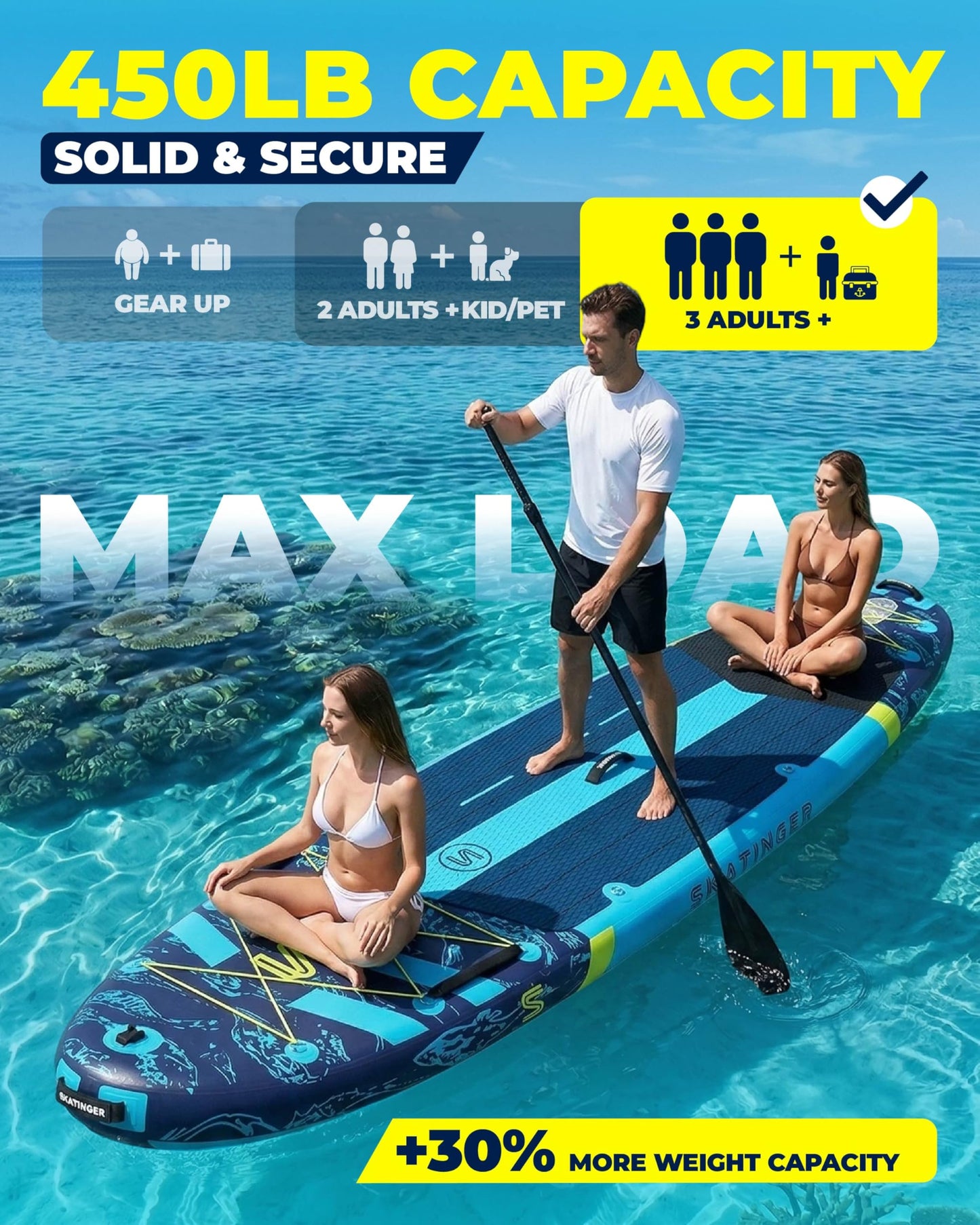 Skatinger 11'6"x35" Inflatable Paddle Board 450LBS | Ultra Stable Wide SUP for Family 3 People