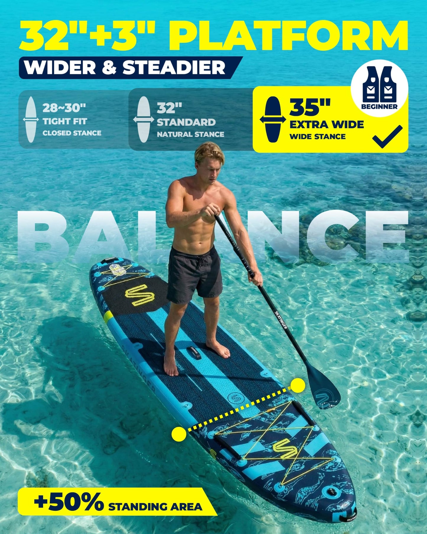 Skatinger 11'6"x35" Inflatable Paddle Board 450LBS | Ultra Stable Wide SUP for Family 3 People